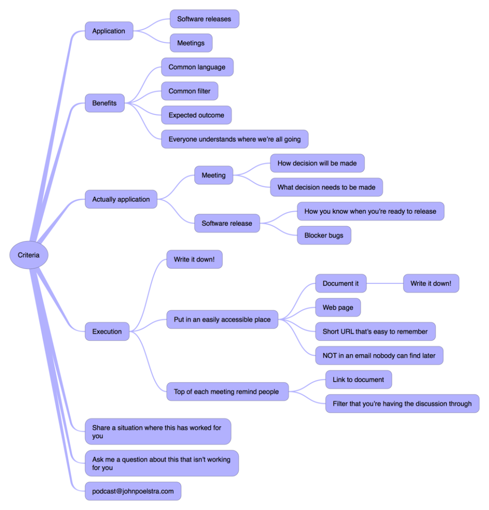 Benefits and Uses of Release Criteria mindmap picture podcast
